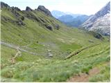 Passo di Fedaia - Porta Vescovo